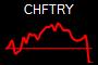 CHFTRY